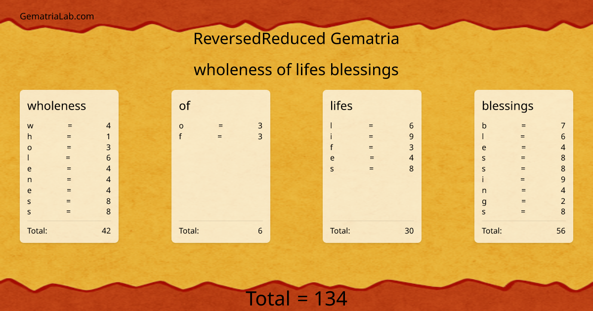 wholeness of lifes blessings in reversedReduced Gematria